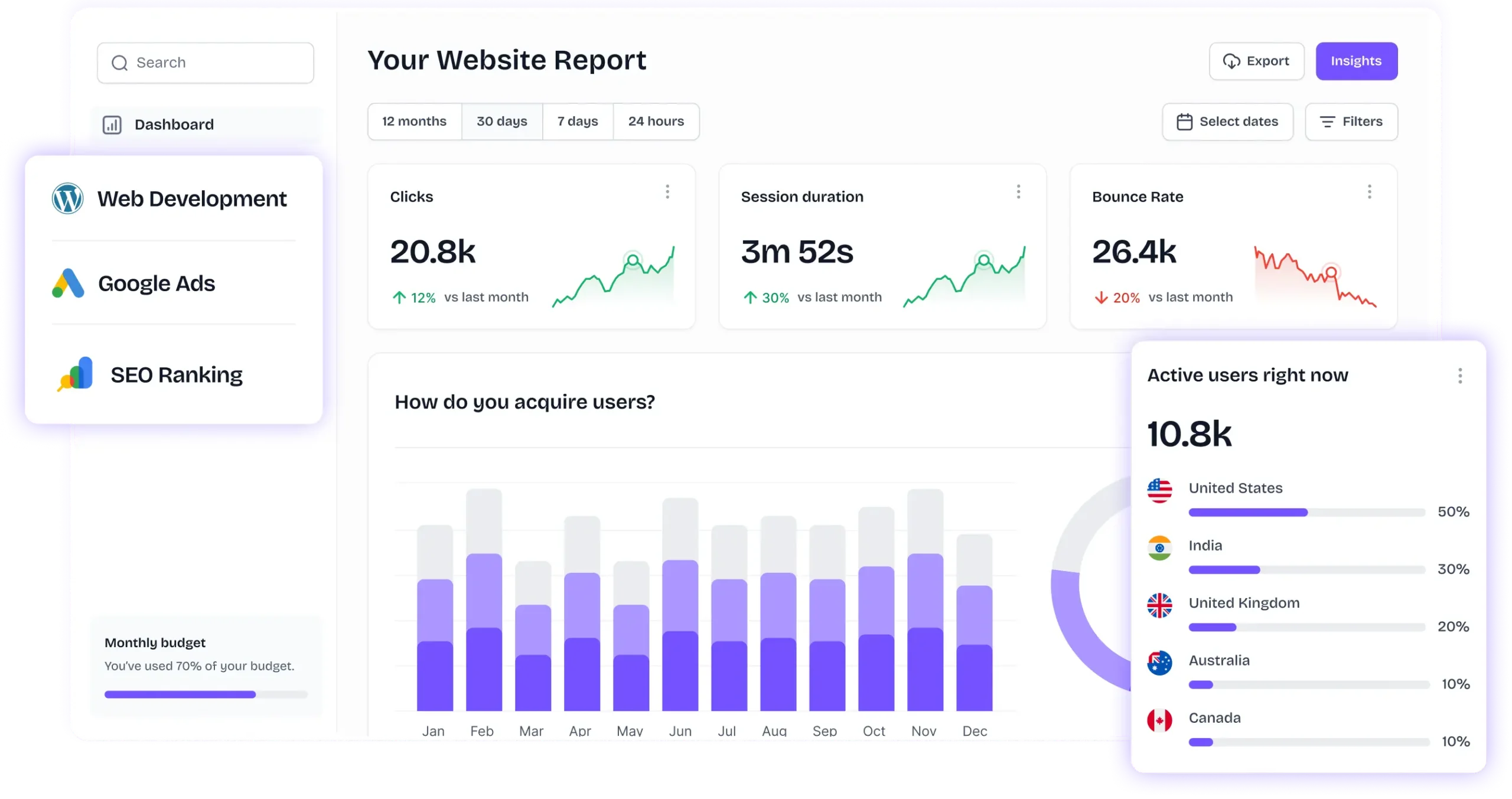 OneStopMaker dashboard